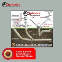 Sewer Pipe and Fittings